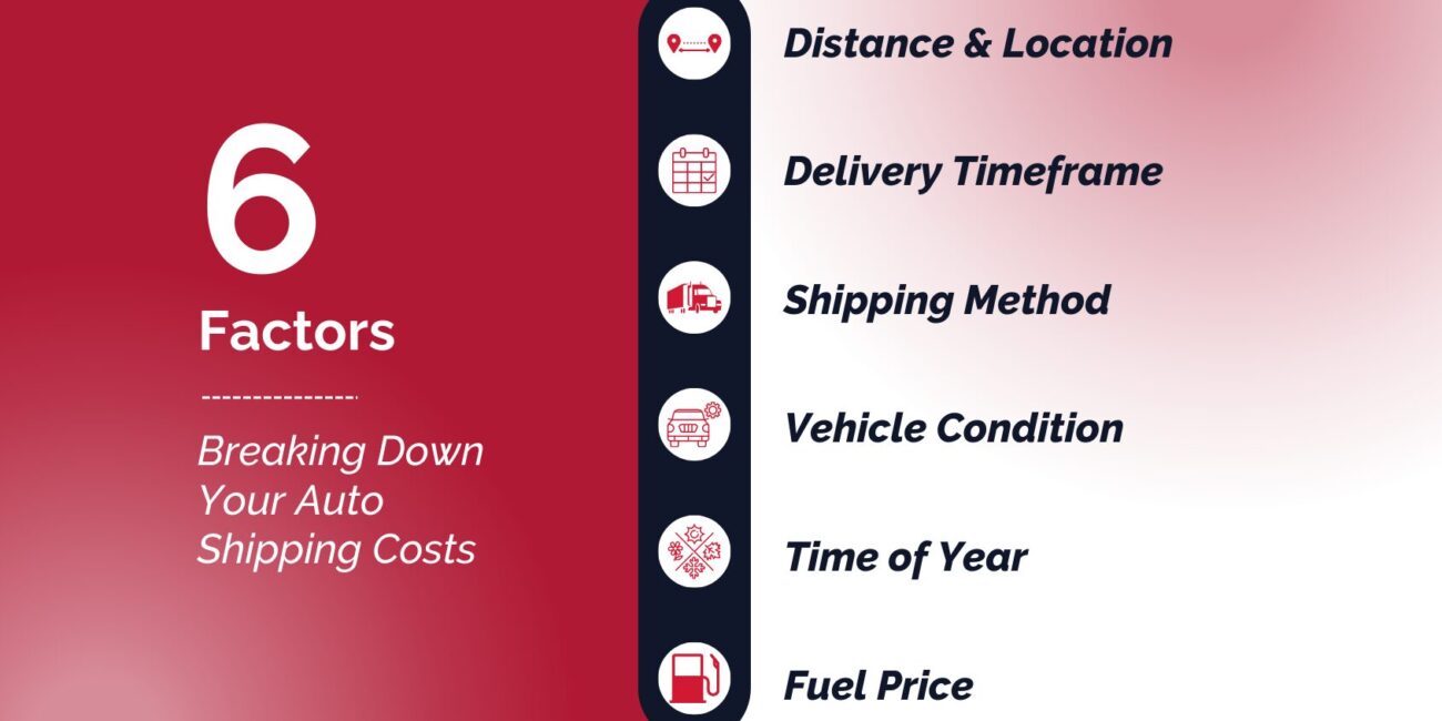 Auto shipping costs